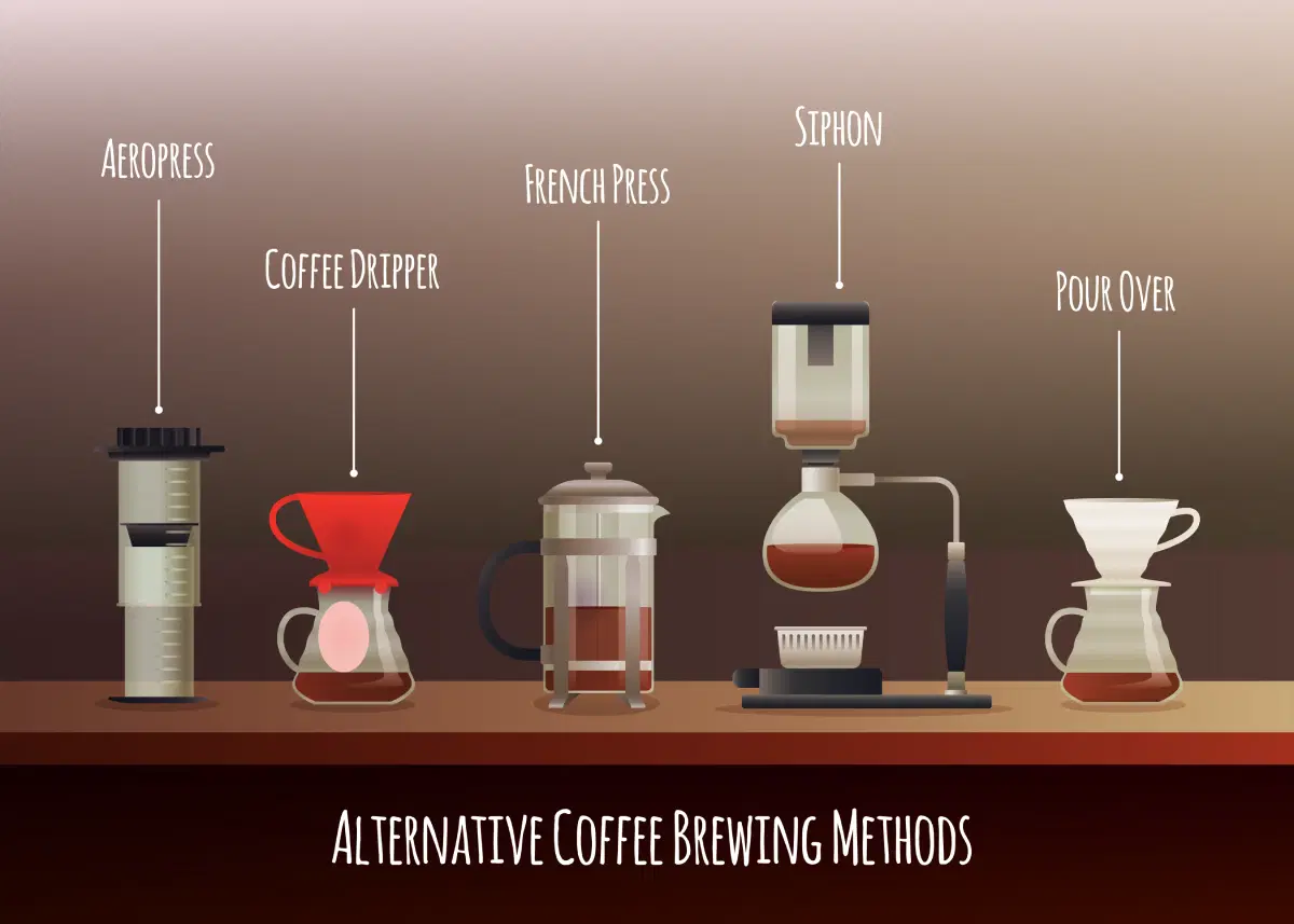 The Art and Science of Coffee Brewing: A Comprehensive Guide to the Best Methods